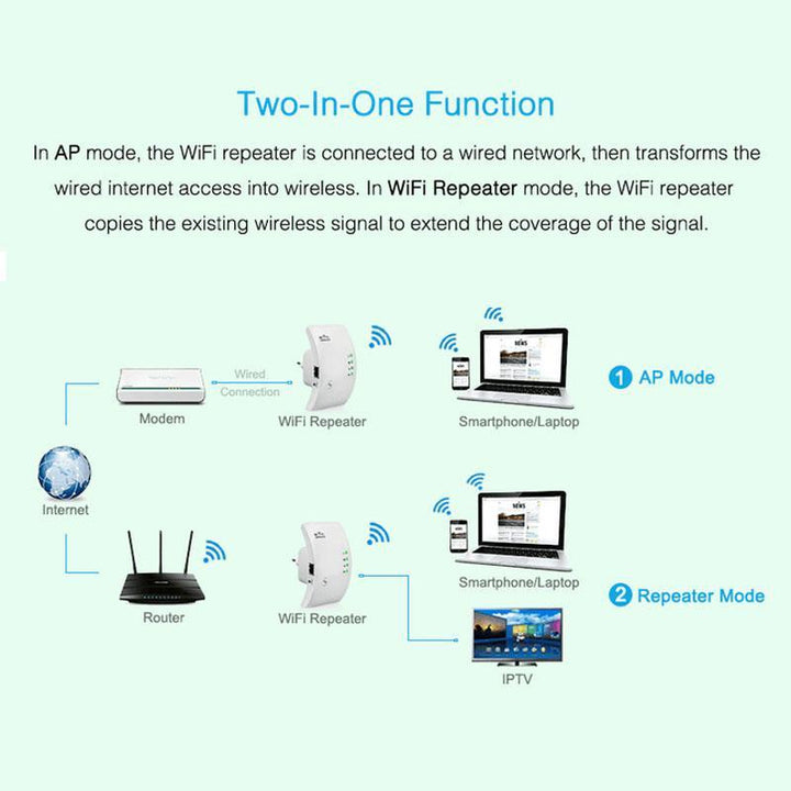 Luvikno | Trådløs WiFi Repeater og Signal Booster
