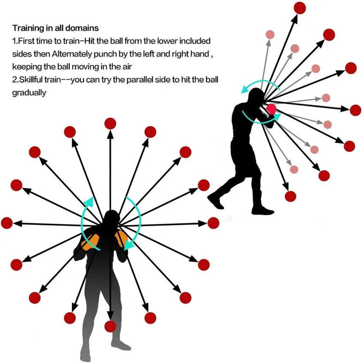 ReflexTrainer Ball Set for Fast Reactions and Coordination | Luvikno