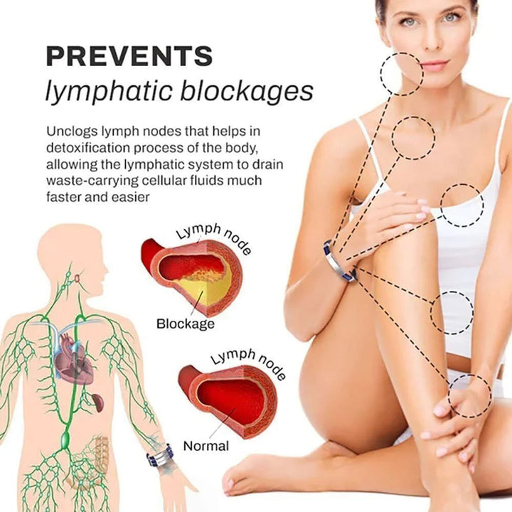IonPRO® Titanium Detox Lymfe Utløpsarmbånd | Luvikno