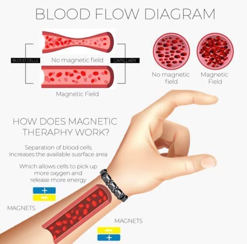 IonPRO® Titanium Detox Lymfe Utløpsarmbånd | Luvikno