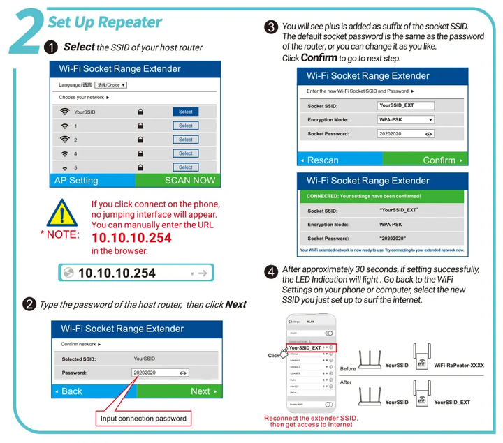WiFiMax Booster - Kraftig Ekstern WiFi Forsterker Luvikno