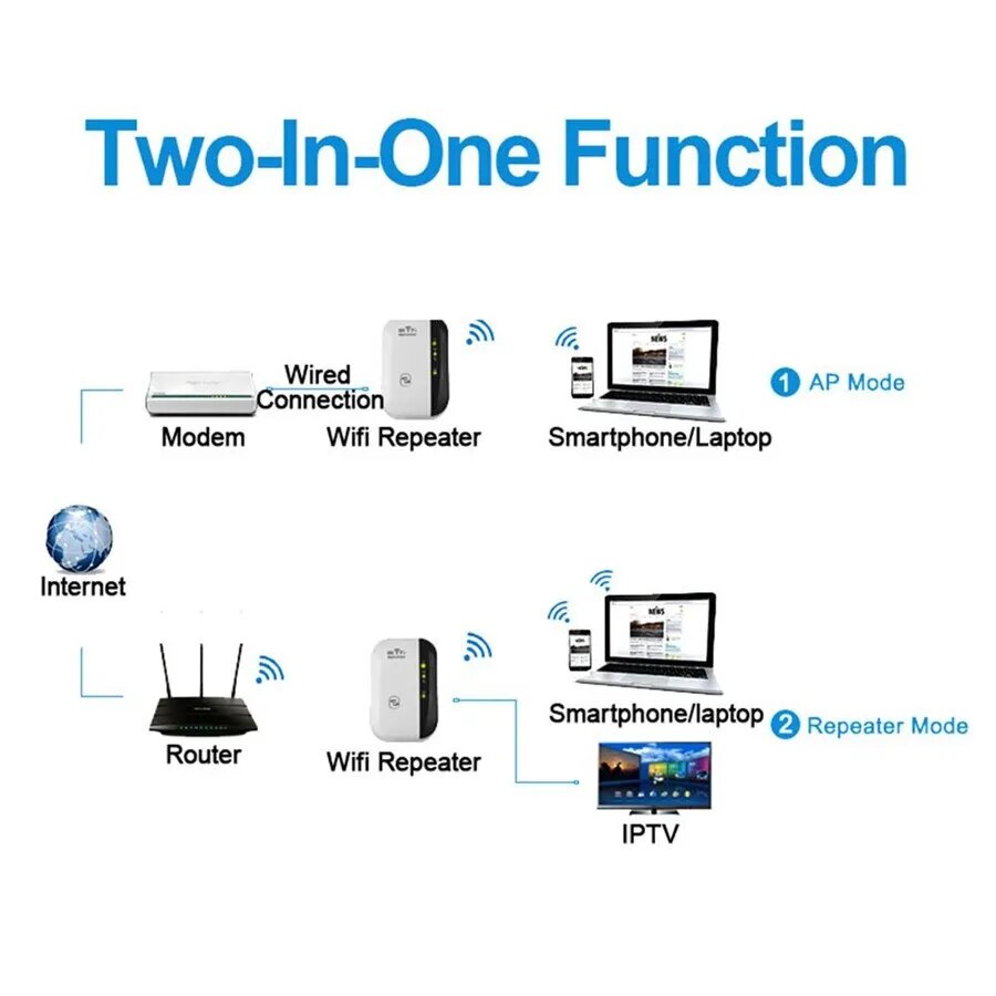 WiFiMax Booster - Kraftig Ekstern WiFi Forsterker Luvikno