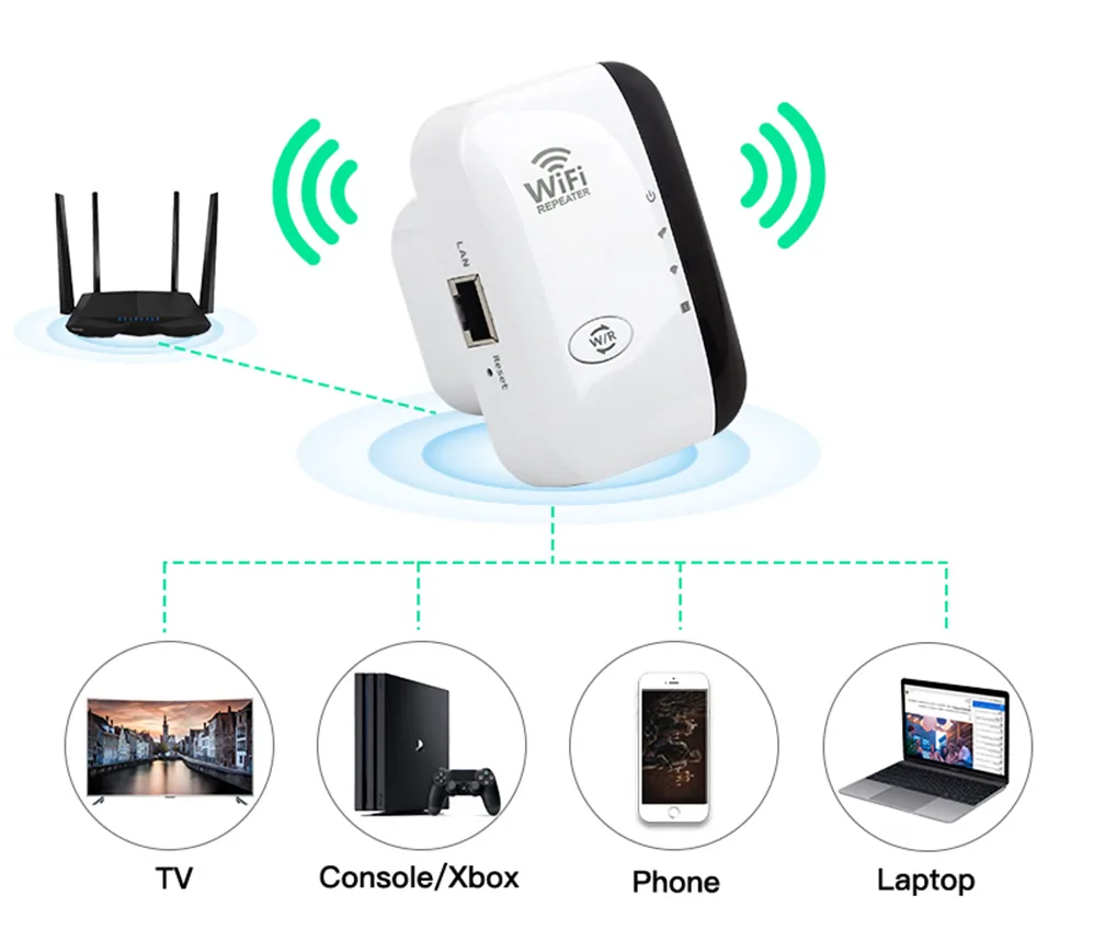 WiFiMax Booster - Kraftig Ekstern WiFi Forsterker Luvikno