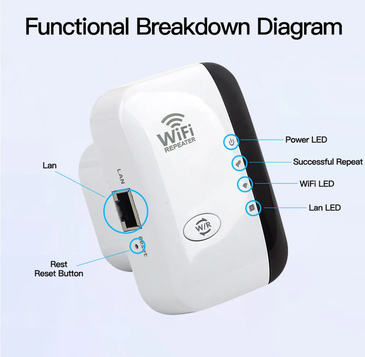 WiFiMax Booster - Kraftig Ekstern WiFi Forsterker Luvikno