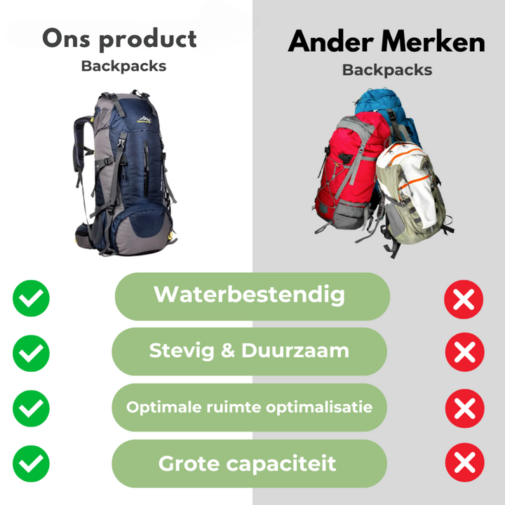TrailBlazer Ryggsekk – Robust 65L Vanntett Ryggsekk Luvikno