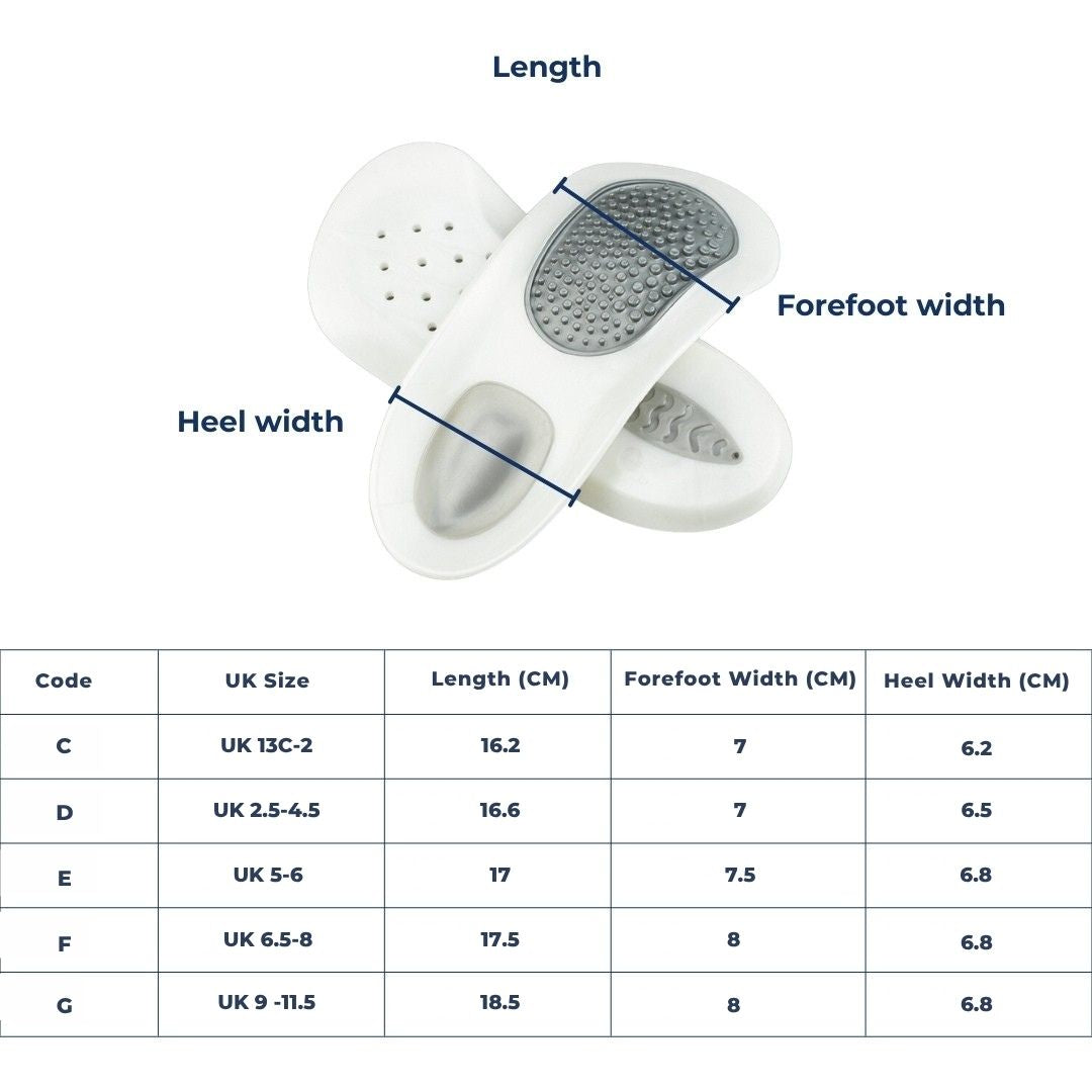 OrthoFit Plantar Support Luvikno