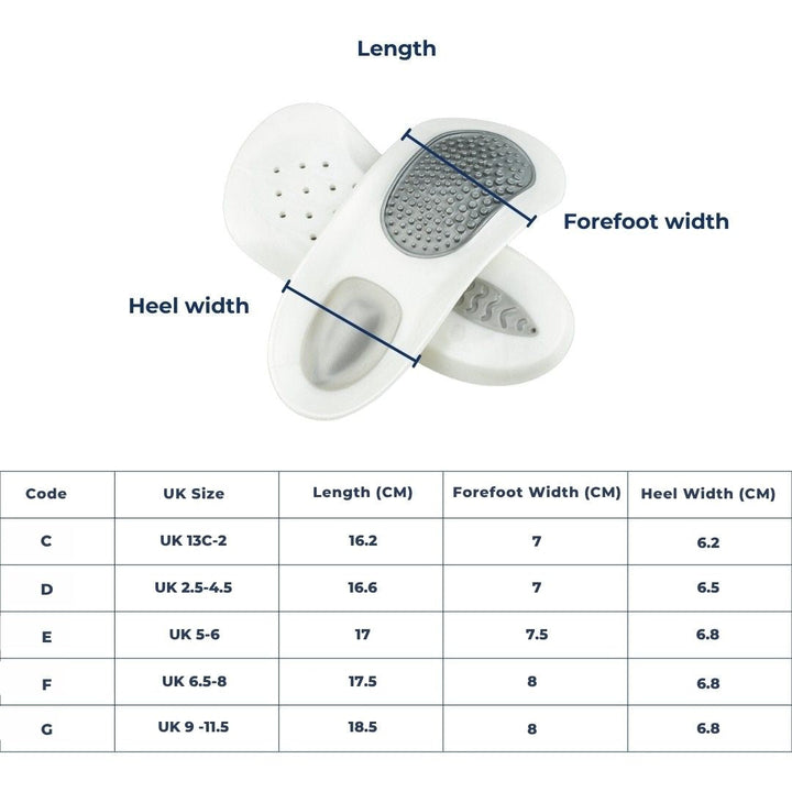 OrthoFit Plantar Support Luvikno