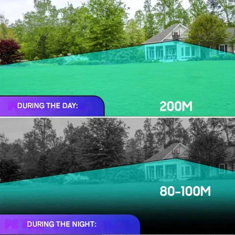 DualGuard Ultra 10K – 20MP overvåkningskamera med 5 linser og 20x zoom | Luvikno