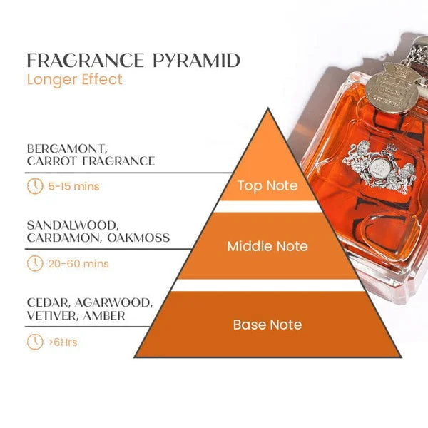 Pheromone parfyme for Menn | Luvikno