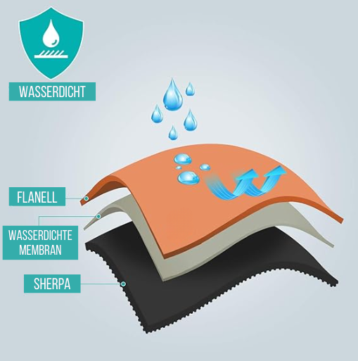 Luvikno | ComfyShield | Alt-i-ett vanntett teppe