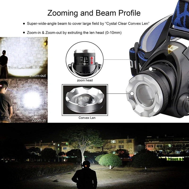 NightBeam Pro Hodelykt – Kraftig Oppladbar LED Hodelykt med Zoom og Vanntett Design | Luvikno