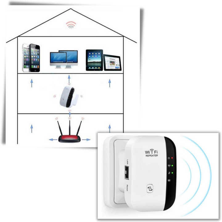 Luvikno | WiFi fjernkontroll og signalforsterker