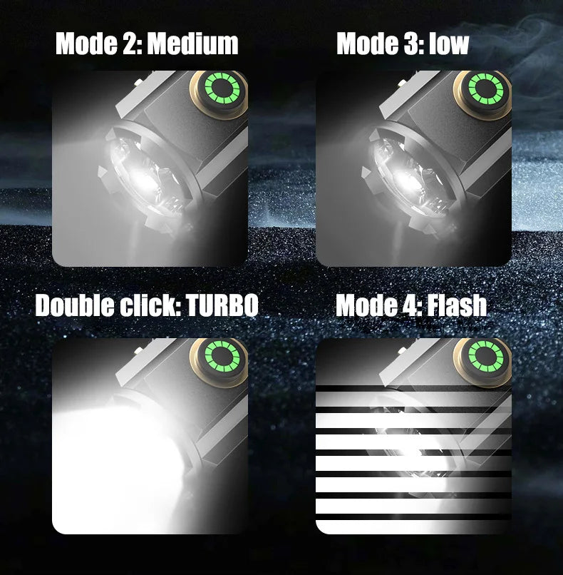 Mini Powerful Beam Utendørs EDC Lommelykt | Luvikno