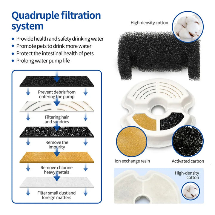 Luvikno | AquaMiau Cat Drinking Fountain 2L | 4-folds Filter System | LED & App Control | Ultra Silent