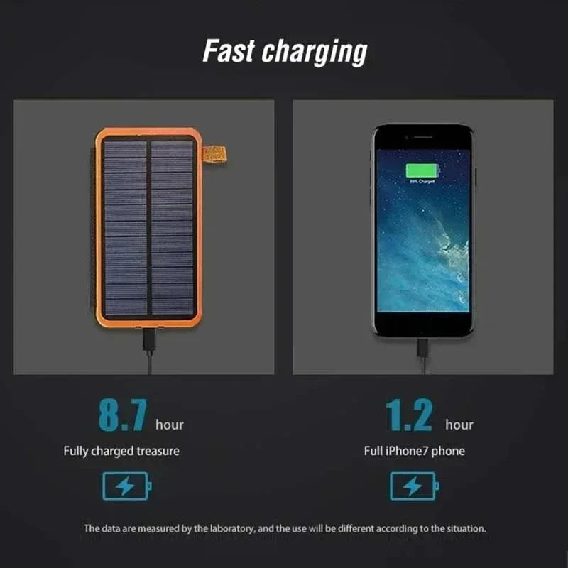 Luvikno | Solenergi Nødkraftbank 20,000mAh – Pålitelige krefter under strømbrudd