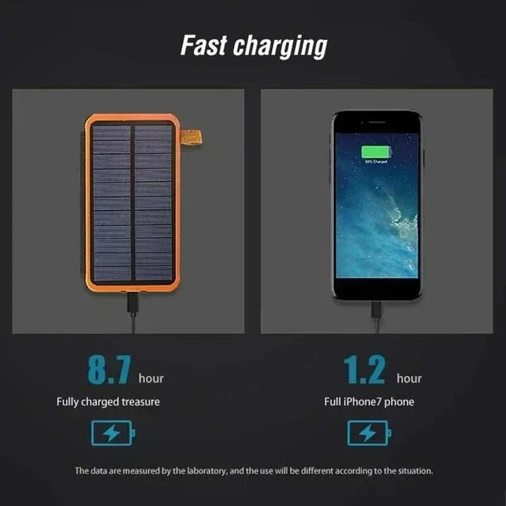 Luvikno | Solenergi Nødkraftbank 20,000mAh – Pålitelige krefter under strømbrudd