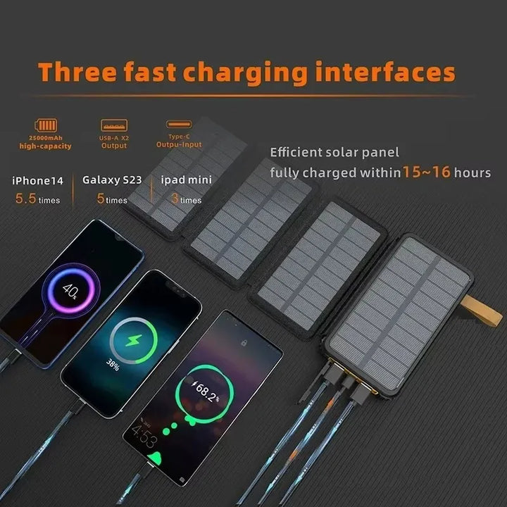 Luvikno | Solkraft-batteripakke SunCharge Fold | Sammenleggbart solpanel & USB-utgang | Vanntett & Utendørs Egnet | For telefon, camping & reise