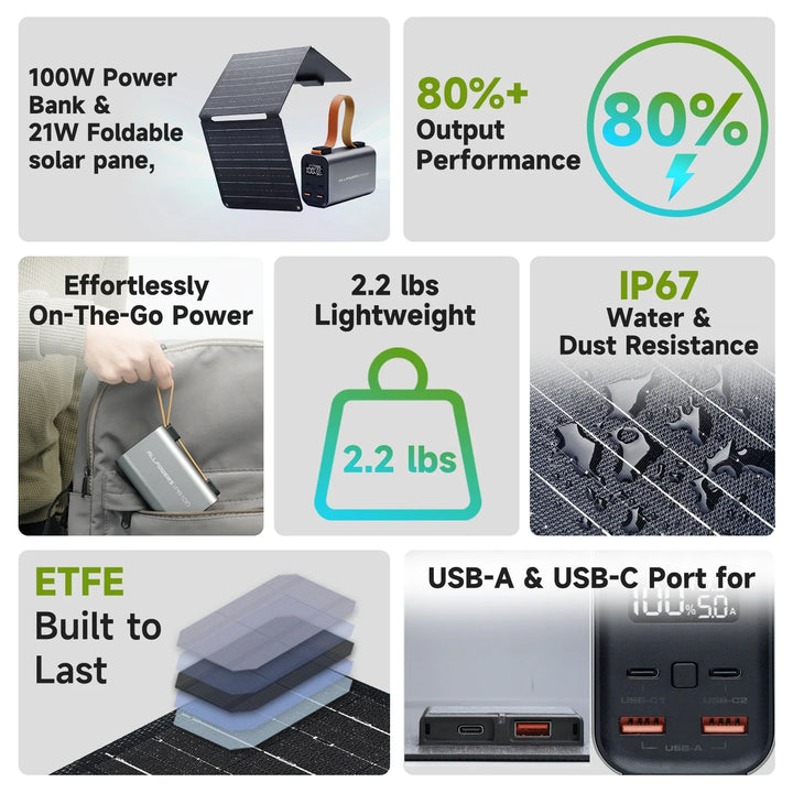 Luvikno | Solenergi Powerbank VoltForge PB100 Sett | 24 000mAh | 100W Hurtiglading | Sammenleggbart 21W Solpanel | For Laptop, Smartphone & Utendørs