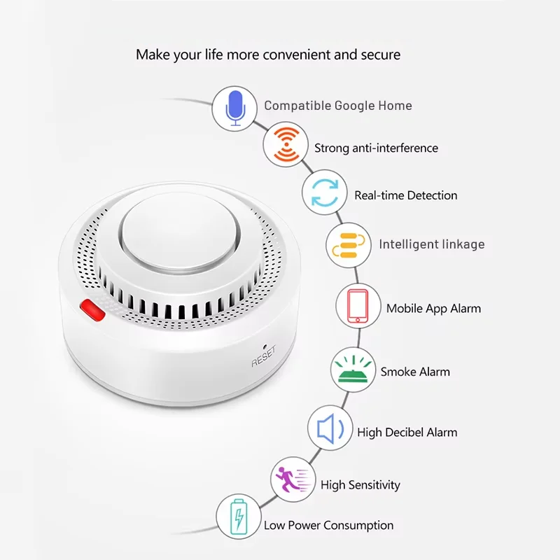 Luvikno | Smart WiFi Røykvarsler Brannalarm 85dB – SafeSense