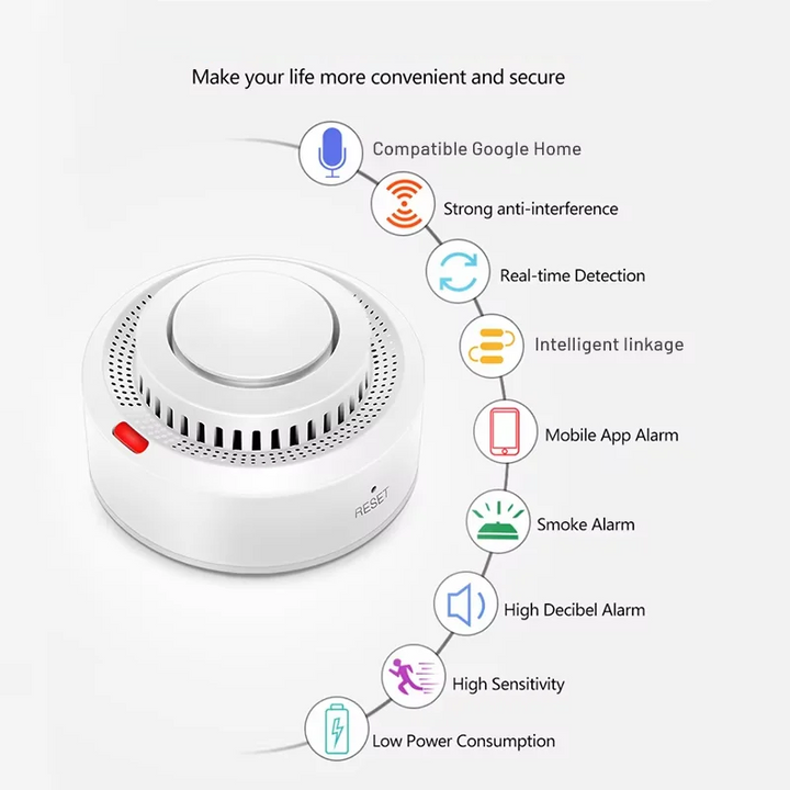 Luvikno | Smart WiFi Røykvarsler Brannalarm 85dB – SafeSense