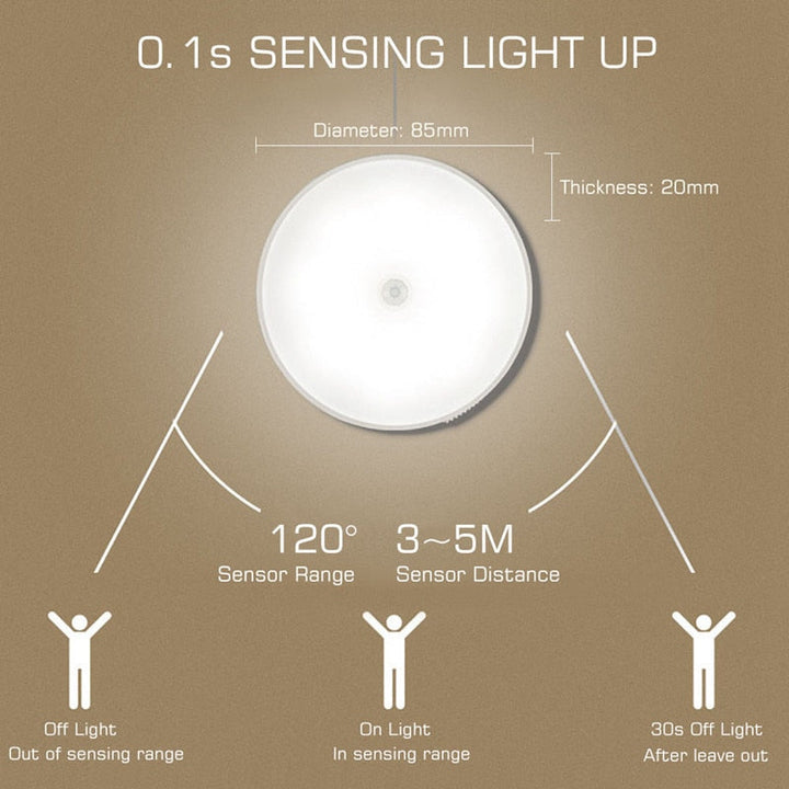 Sticky LED Bevegelsessensor Mini Nattlampe | Luvikno