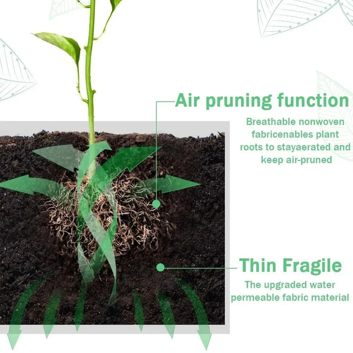 Luvikno | Florabrix Plantepose | Rektangulær plantepose laget av ikke-vevet stoff | Med håndtak og drenering | For grønnsaker, blomster og urter