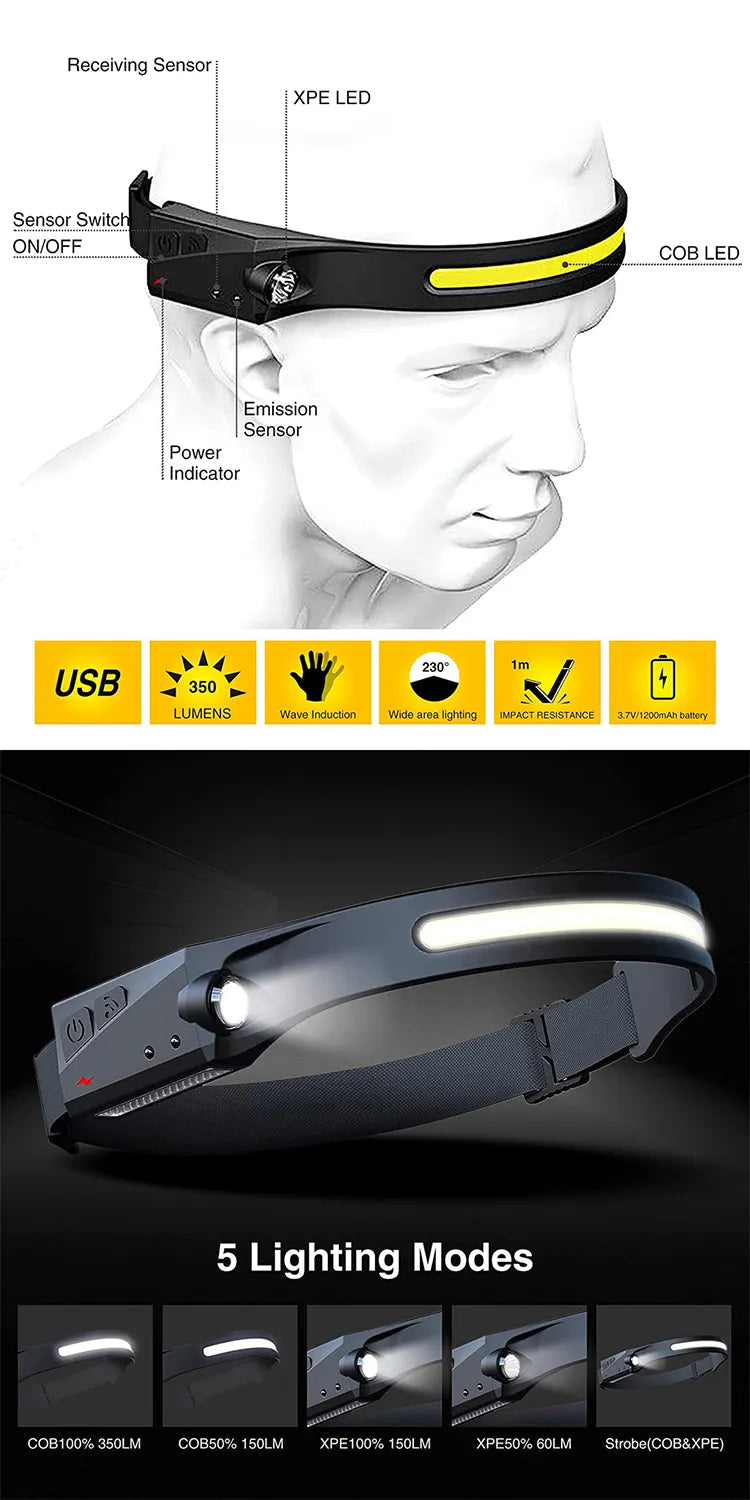 Hovedlys - LED spotlight med lang batterilevetid | Luvikno