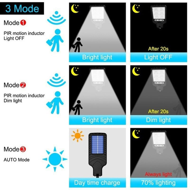 Solar LED Smart Energy Wall Lamp | Luvikno