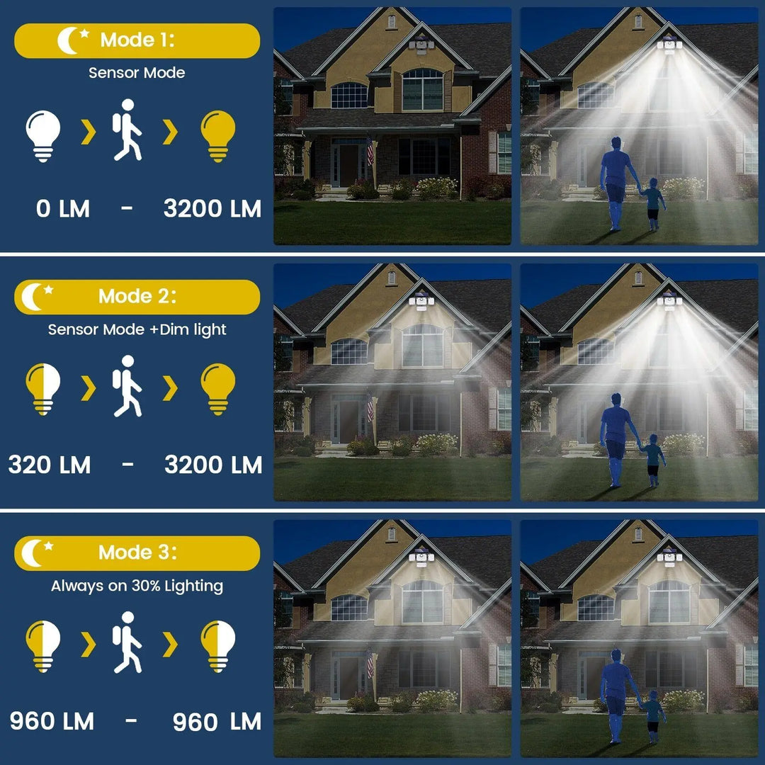 Luvikno | Solora GuardLight Solenergi Utendørs Lampe med Bevegelsessensor 2000 LM | 333 LED, IP65, 270° Strålevinkel