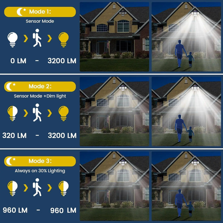 Luvikno | Solora GuardLight Solenergi Utendørs Lampe med Bevegelsessensor 2000 LM | 333 LED, IP65, 270° Strålevinkel