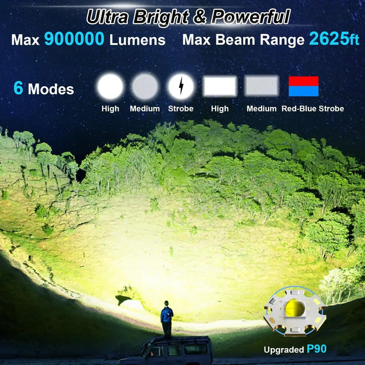 Luvikno | Spotlight LuminexPro 900K | 900,000 Lumen | 10,000 mAh Batteri | Sol- og USB-lading | IPX5 Vanntett