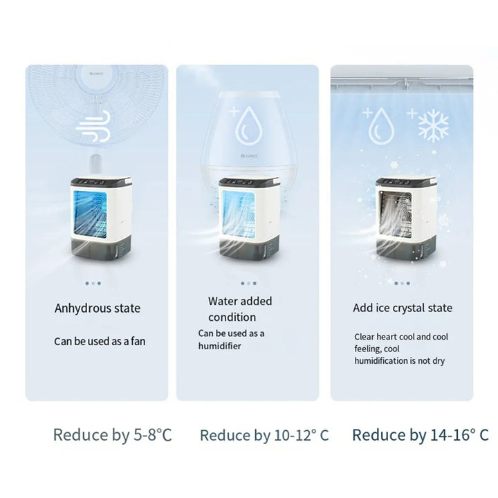 USB Bærbar Mini Air Conditioner Vifte – 3-Hastighets Skrivebords Kjølevifte med LED Nattlys, Luftkjøler for Hjemmet, Kontoret og Camping | Luvikno