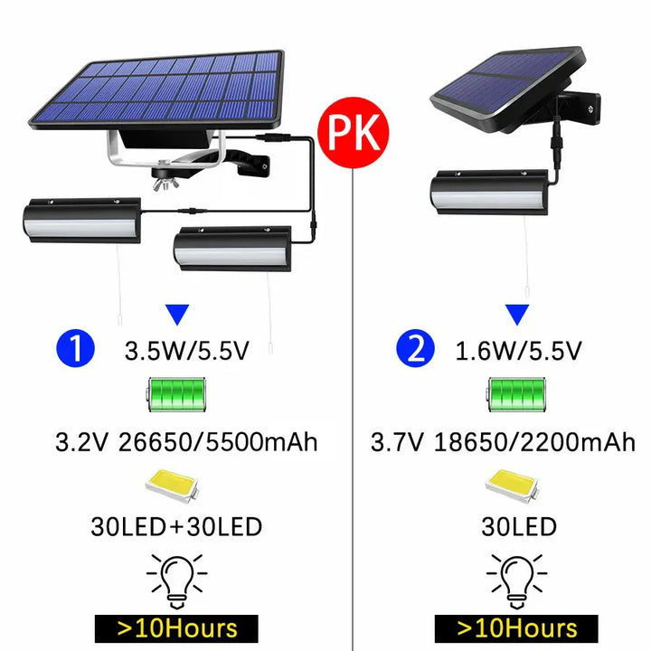 Luvikno | Lumosfera Solar Light Innendørs & Utendørs | IP65 Vanntett | Med Trekknapp | Varm & Kald Hvit | 3m Kabel