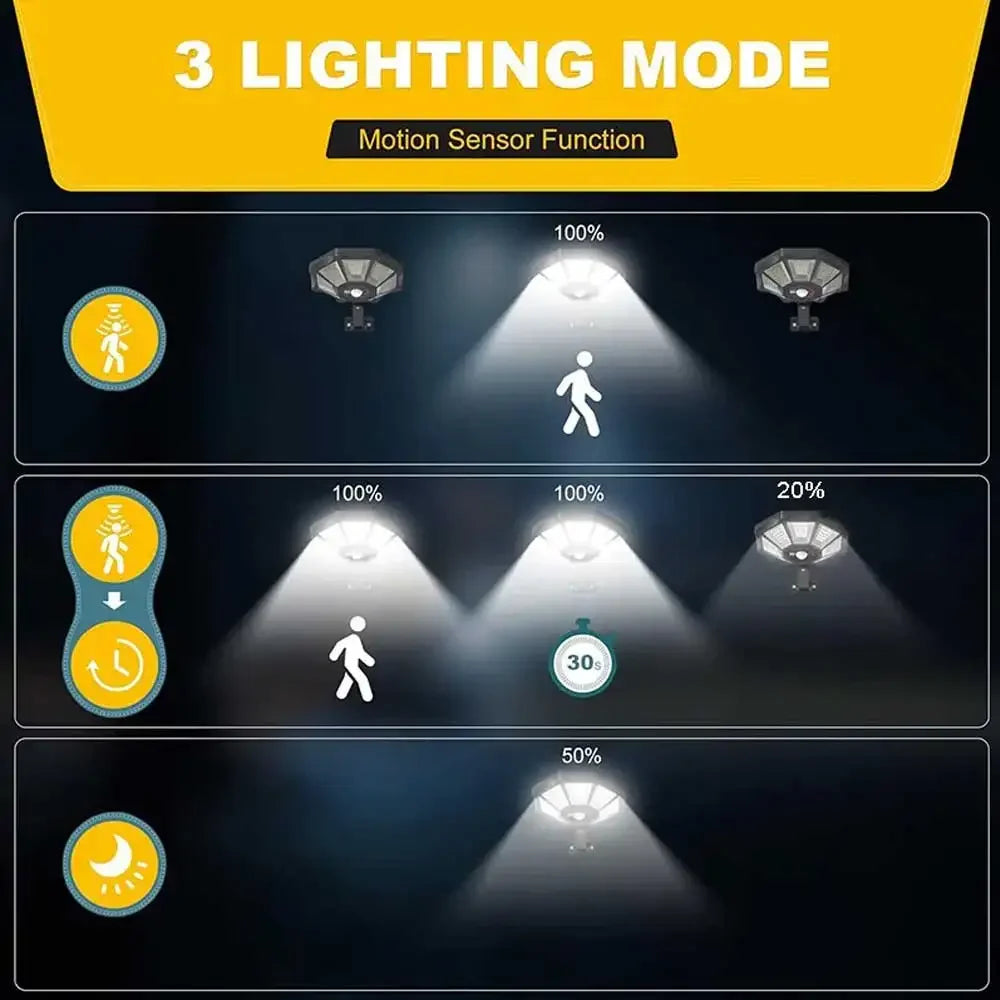 Luvikno | Solarkon OctaBeam | 168 LED Sollys | 360° Bredvinkel | IP65 | Med fjernkontroll og bevegelsessensor