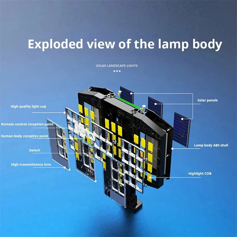 Luvikno | Solar Vegglampe LumiSeca | 800 LED-lamper Super Bright | Med bevegelsessensor | 3 lysmoduser | Vanntett for hage og utendørs