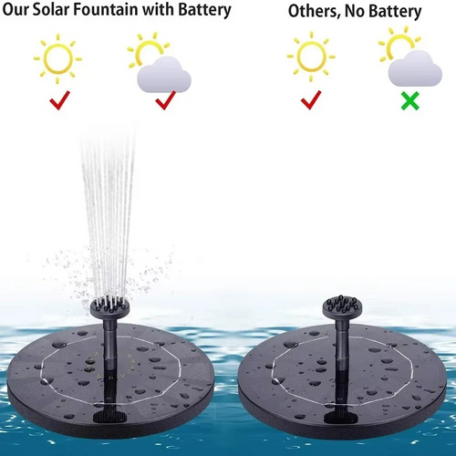 Solcelledrevet vannfontenepumpe for fuglebad, dammer og hagedekorasjon Luvikno