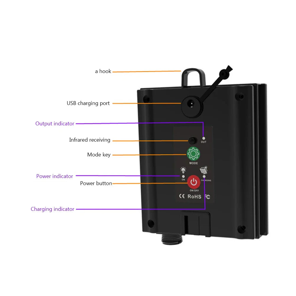 Luvikno | Solkontrollboks LumiBox SolarControl | Med fjernkontroll og 8 lysmoduser | For LED-lenger | Innendørs og utendørs bruk
