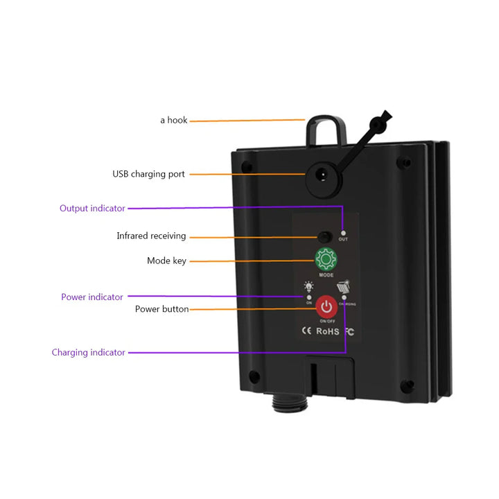 Luvikno | Solkontrollboks LumiBox SolarControl | Med fjernkontroll og 8 lysmoduser | For LED-lenger | Innendørs og utendørs bruk