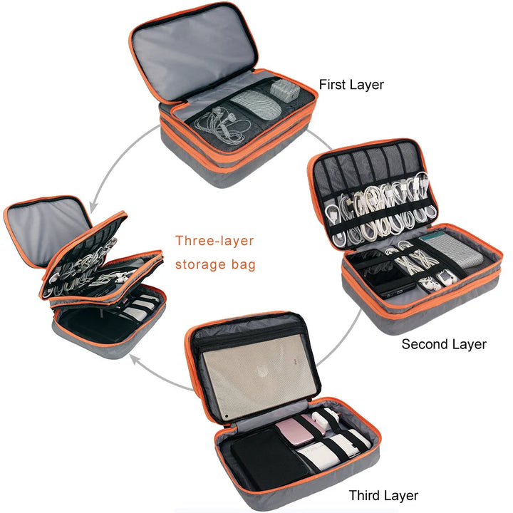 Luvikno | Elektronikk Organisator TECHNIVO LayerPro | 3-Lags Kabelpose | Vanntett & Stor Volum | For iPad, Ladere & Tilbehør