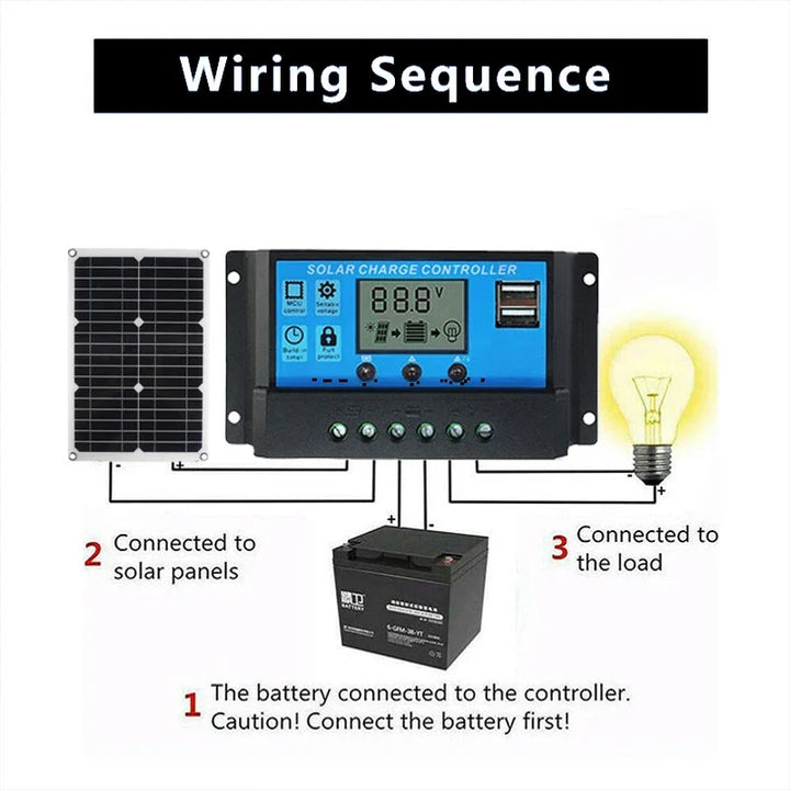 Luvikno | SolaVibe Solpanel 1200W | Fleksibelt 12V ladepanel | 2x USB & 100A laderegulator | Utendørs camping