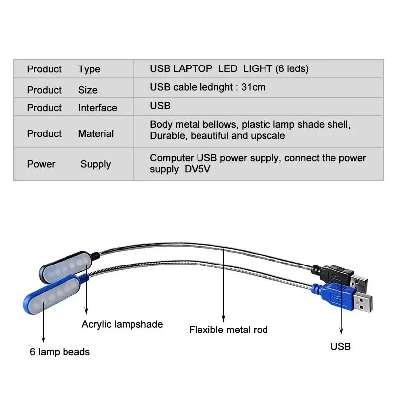 Luvikno | USB LED Lese Lampe – Kompakt Lys for Nødsituasjoner