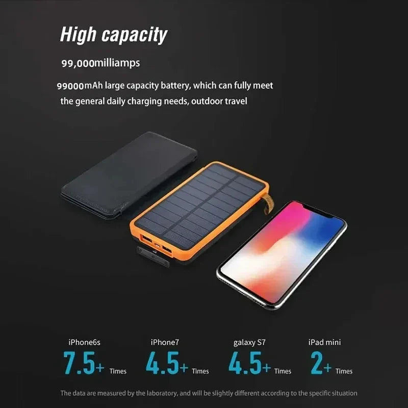 Luvikno | Solenergi Nødkraftbank 20,000mAh – Pålitelige krefter under strømbrudd