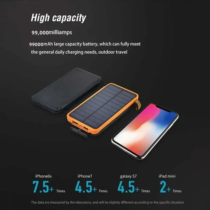 Luvikno | Solenergi Nødkraftbank 20,000mAh – Pålitelige krefter under strømbrudd
