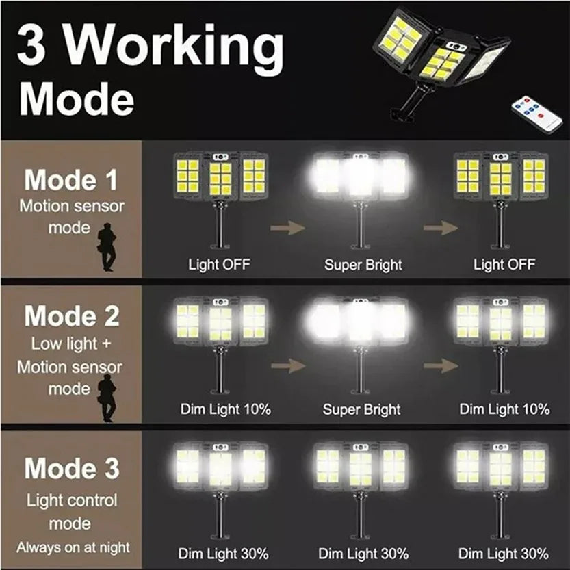 Luvikno | Solar Vegglampe LumiSeca | 800 LED-lamper Super Bright | Med bevegelsessensor | 3 lysmoduser | Vanntett for hage og utendørs