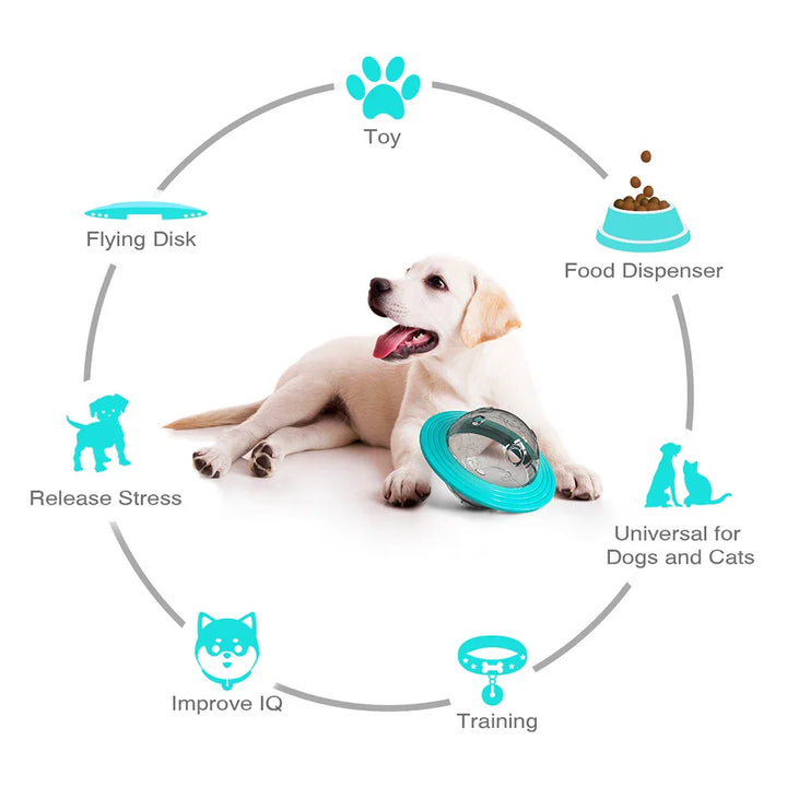 Luvikno | SmartPlay Disc Hund & Katt Leketøy | Interaktiv Fôrdeler & Intelligens Trener | Frisbee & Sakte Fôrer