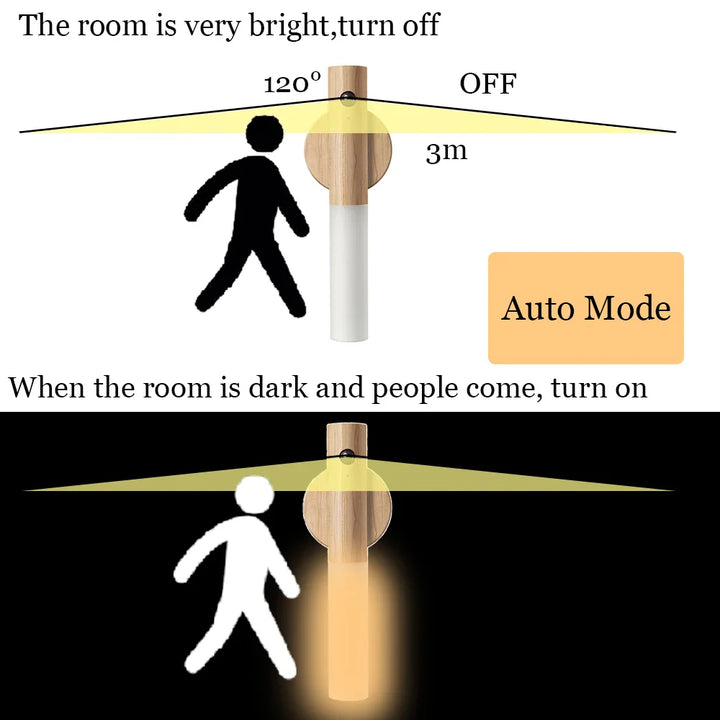Magnetisk LED-bevegelsesføler-nattlys | Luvikno