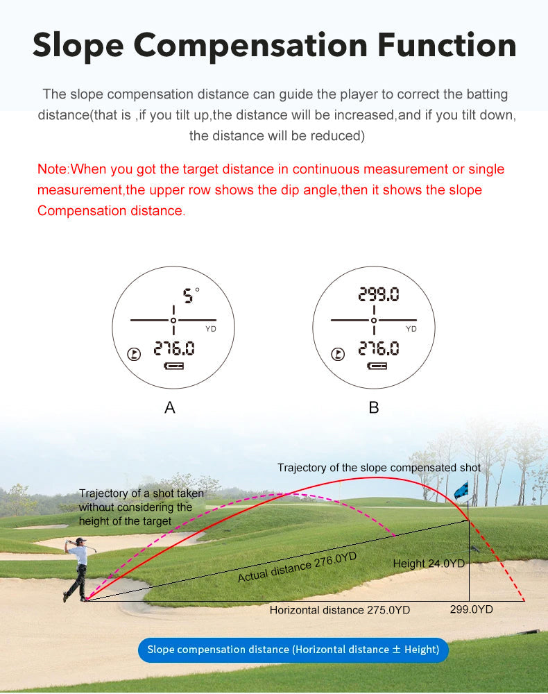 Golf Laser Avstandsmåler Rangefinder med Hellingsjustert Modus, Flag-Lås og Lang Rekkevidde Kapasitet for Golf og Jakt Luvikno