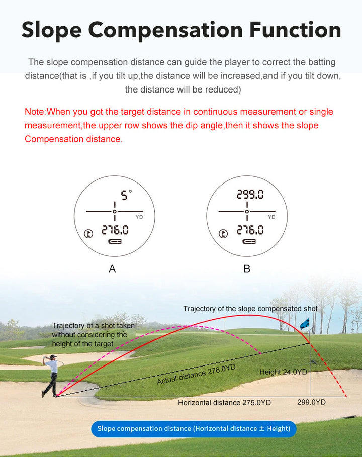 Golf Laser Avstandsmåler Rangefinder med Hellingsjustert Modus, Flag-Lås og Lang Rekkevidde Kapasitet for Golf og Jakt Luvikno