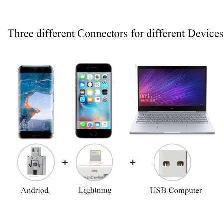 Luvikno | QuickTransfer USB-stikk og SD-kortleser – Raskt overføre filer fra iPhone, Android og mer