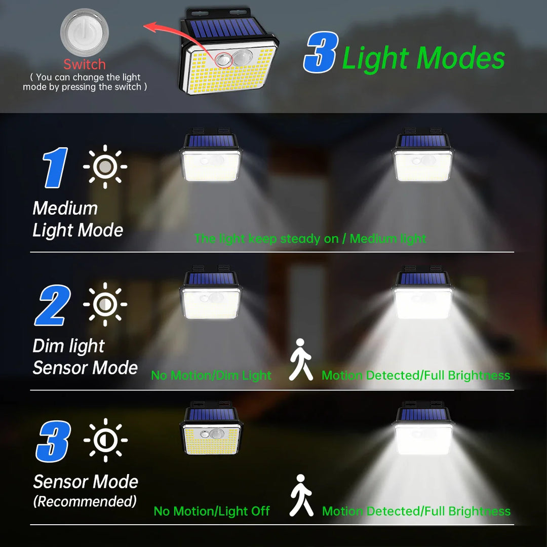 Luvikno | Solentra Solar Vegglampe Utendørs med Bevegelsessensor | 148 LED-er | IP65 Vanntett | 3 Moduser | Super Lys & Trådløs